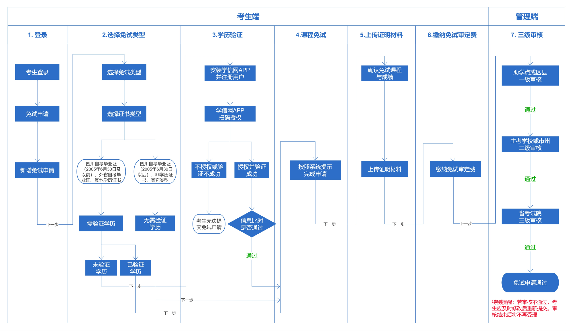 图2.png 图2.png