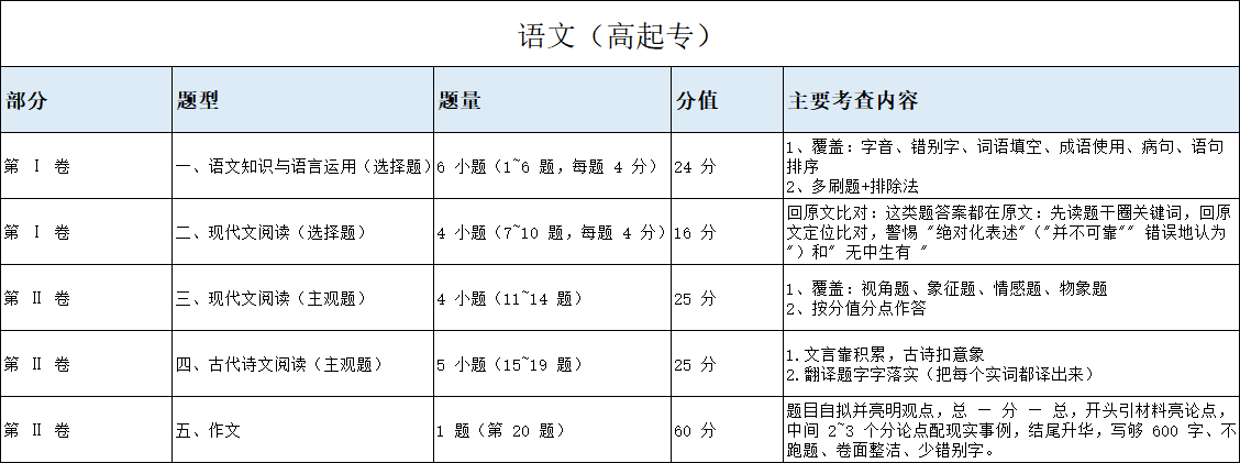 图3.png 图3.png