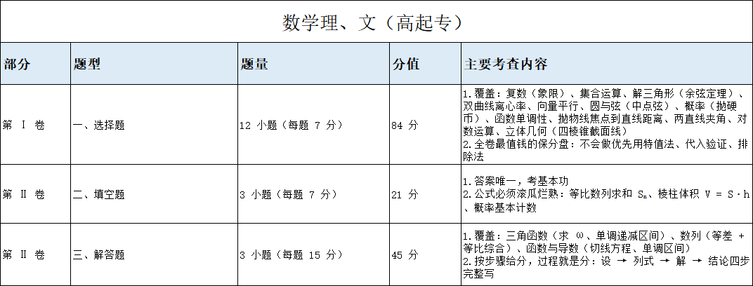 图5.png 图5.png