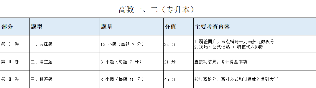 图6.png 图6.png