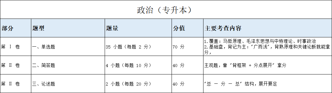 图7.png 图7.png
