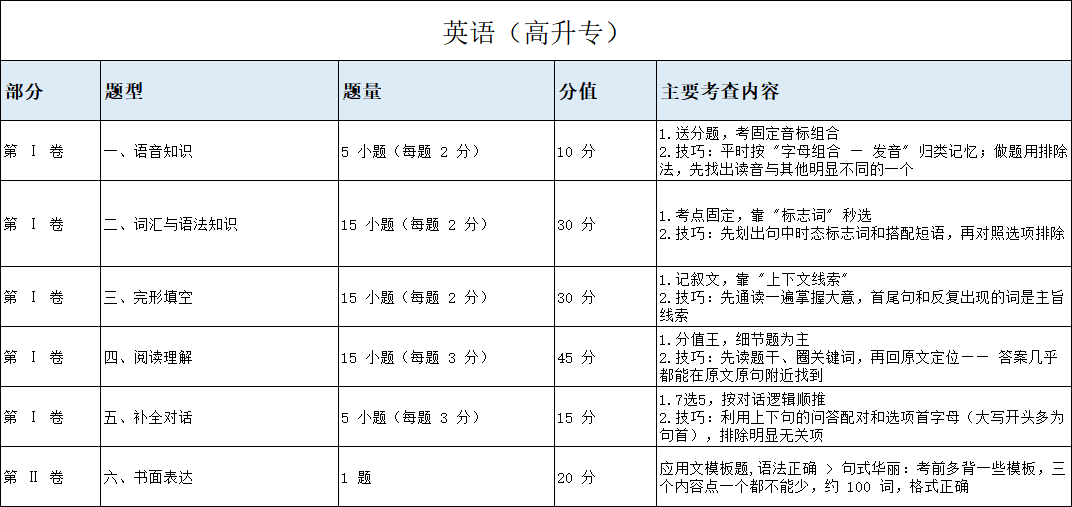 图8.png 图8.png