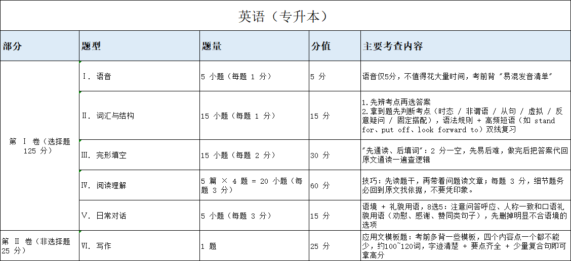 图9.png 图9.png