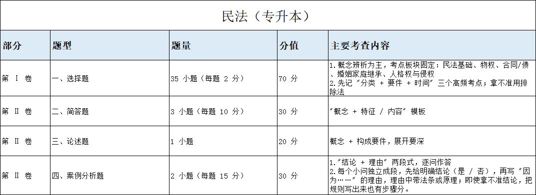 图11.png 图11.png