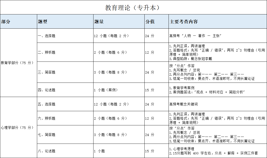 图12.png 图12.png