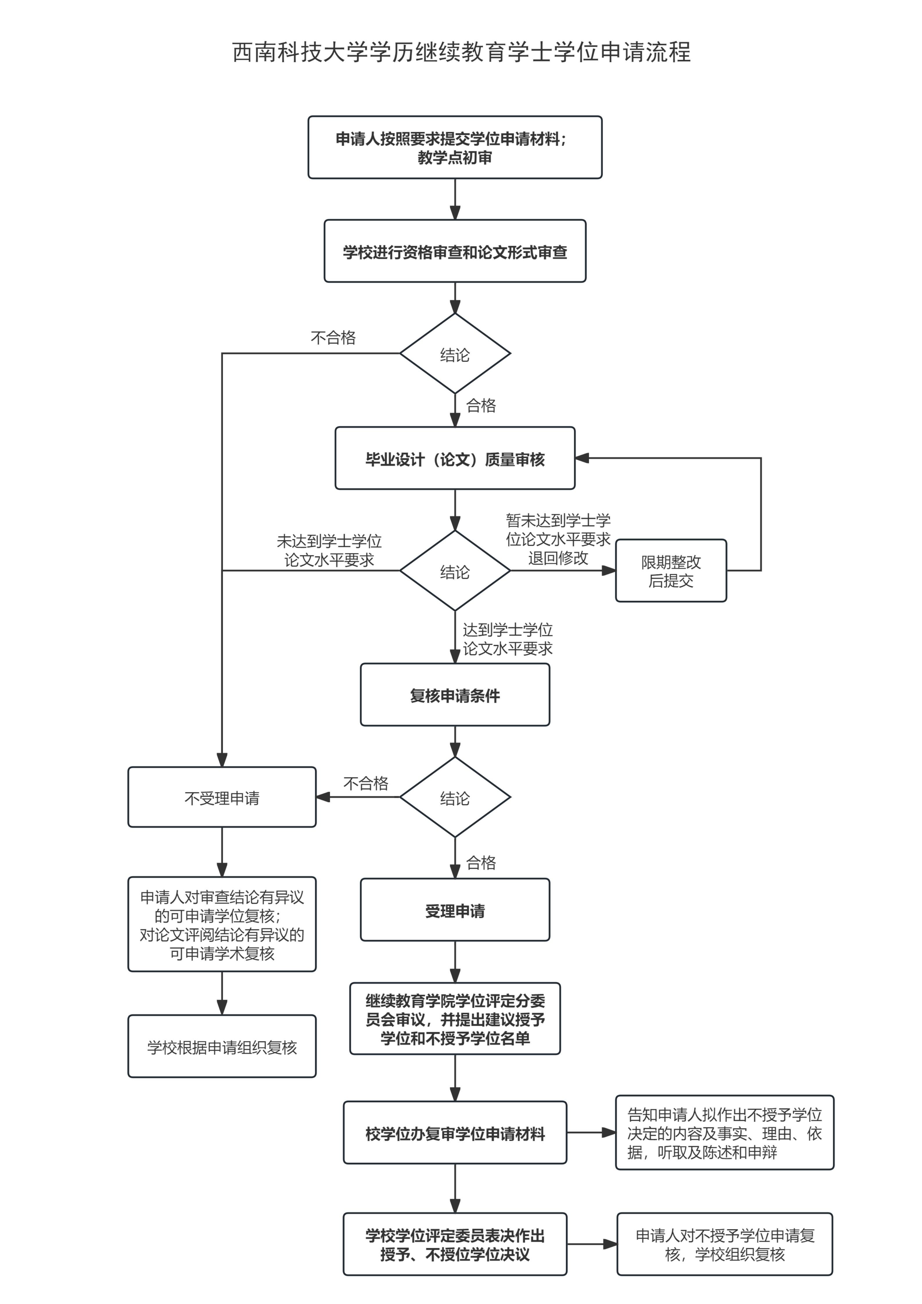 图2.png